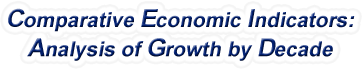 Oregon - Comparative Economic Indicators: Analysis of Growth By Decade, 1970-2022
