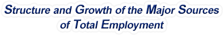 Oregon Structure & Growth of the Major Sources of Total Employment
