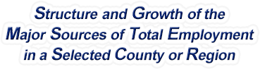 Oregon Structure & Growth of the Major Sources of Total Employment in a Selected County or Region