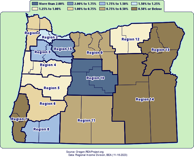 Oregon Population Growth by Decade