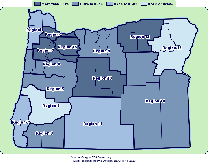 Real* Average Earnings Per Job Growth by
Oregon