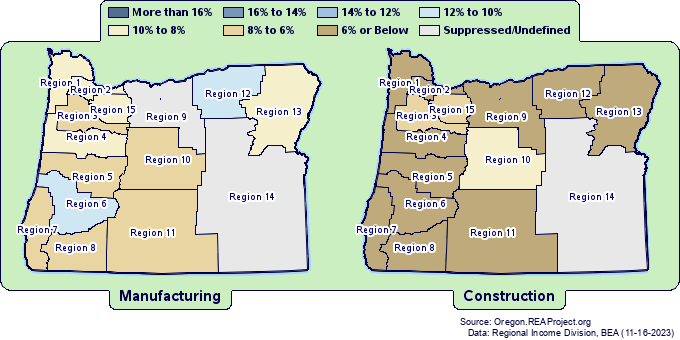 Report For Oregon Manufacturing Vs Construction Employment Structure   Image 