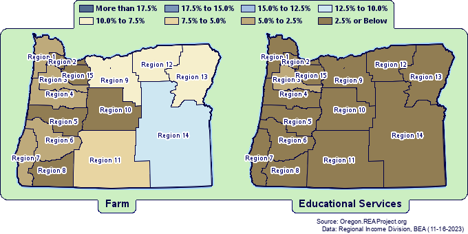 Employment by
Oregon Workforce Regions