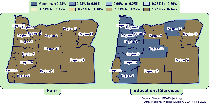 Employment Growth by
Oregon Workforce Regions