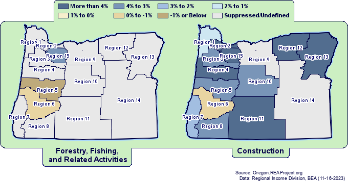 Employment Growth by
Oregon Workforce Regions