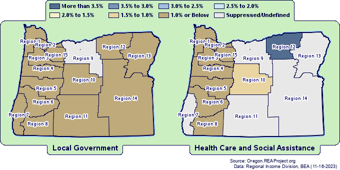 Real* Earnings Growth by
Oregon Workforce Regions