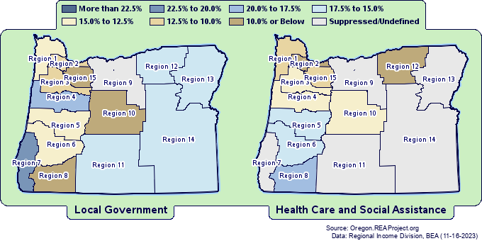 Earnings by
Oregon Workforce Regions