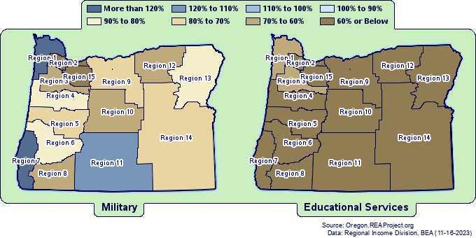 Average Earnings Per Job by
Oregon Workforce Regions