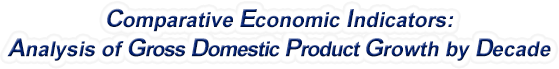 Oregon - Analysis of Gross Domestic Product Growth by Decade, 1970-2022